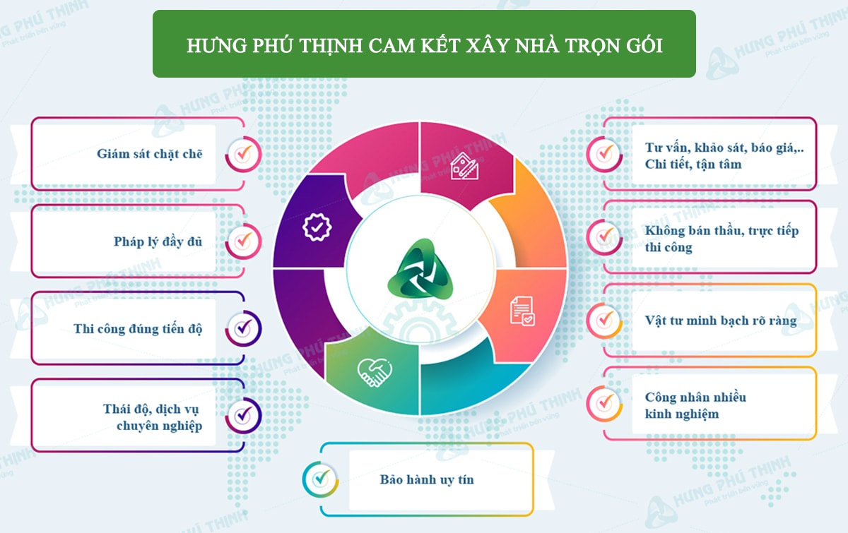review cong ty xay dung hung phu thinh 4